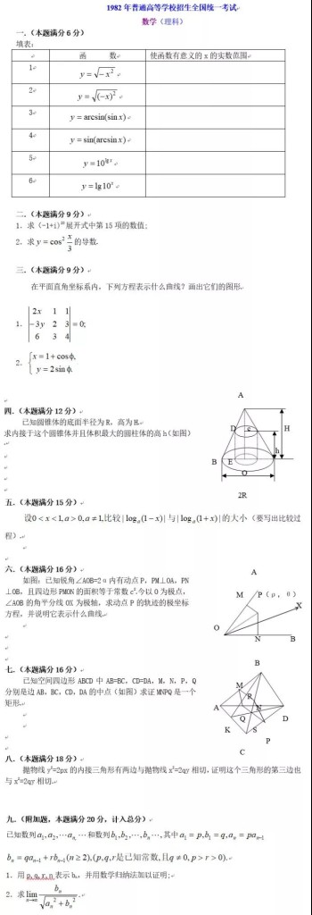 1982年高考卷数学