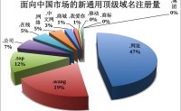 全世界都在学中国话 谈URL中文参数对SEO的影响